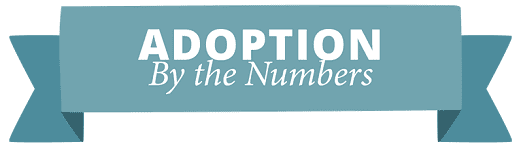 The Current State of Adoption: A Study by…